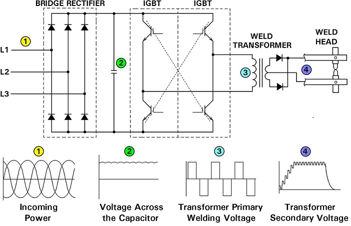 Inverter Control Transformer Schematic