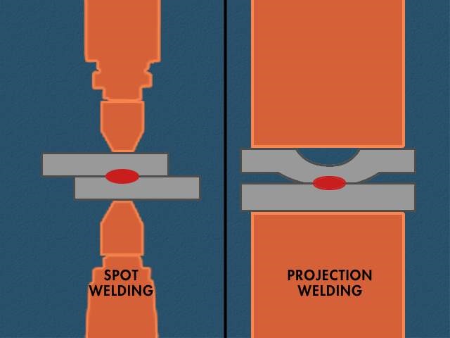 A1 167 Schematic of a spot and projection weld