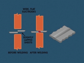 what is a lap seam weld how to resistance weld seam weld