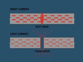 A1 205 4 45 Schematic of Flash vs Butt