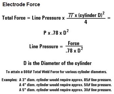 CALCULATE FORCE VS LINE PRESSURE