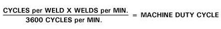 Calculate Duty Cycle