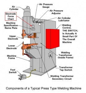 Components of a Typical Press Type Welding Machine