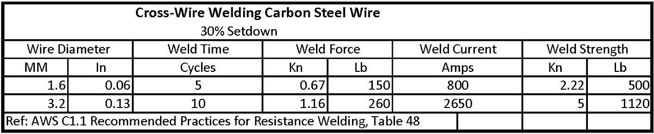 Cross Wire Welding Carbon Steel Wire
