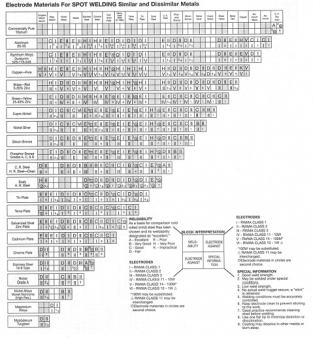 Welding Selection Chart