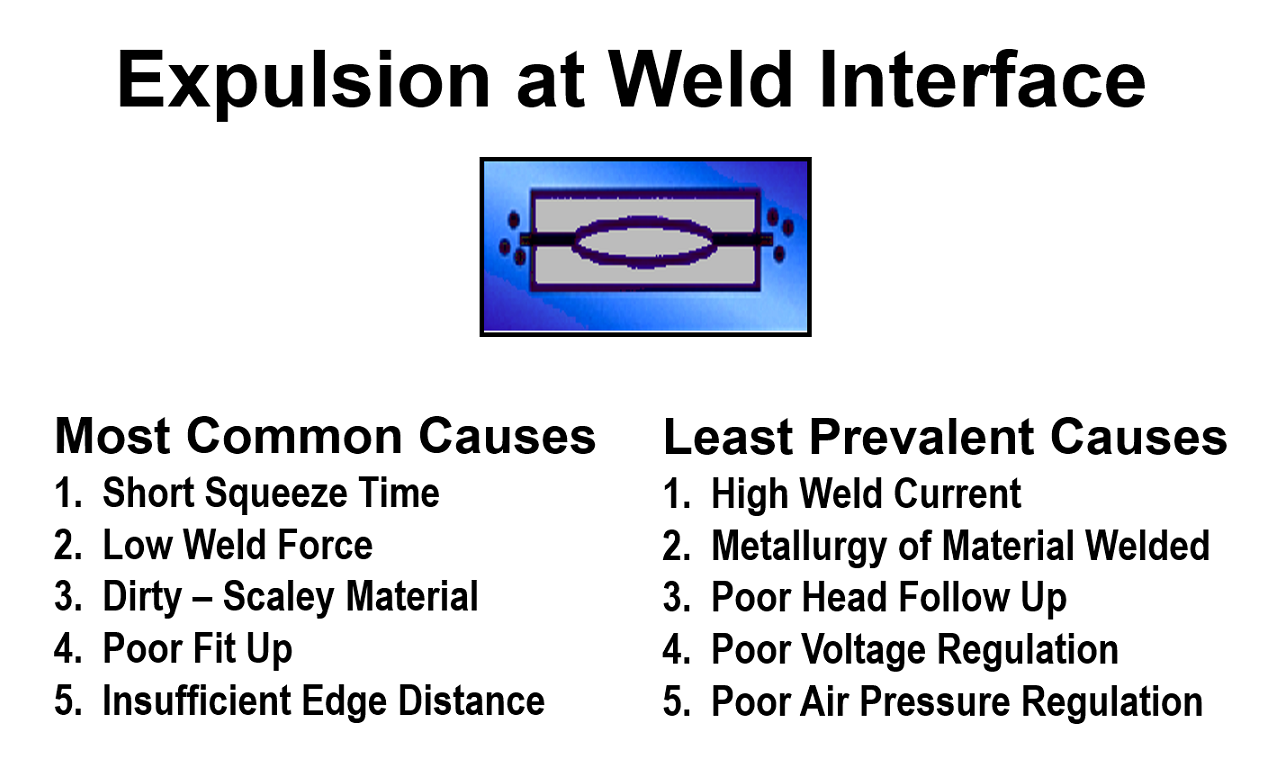 Expulsion at Weld Interface
