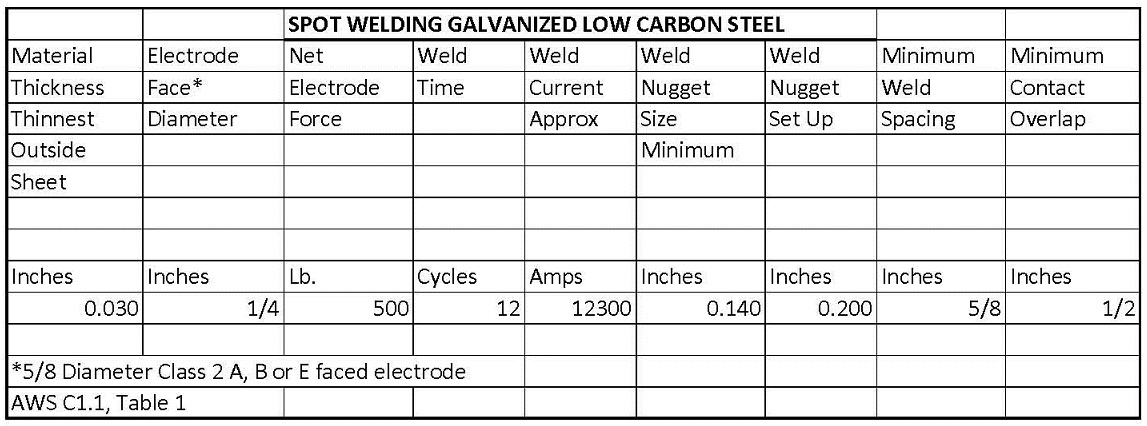 Galvanized Low Carbon Steel Weld Schedule