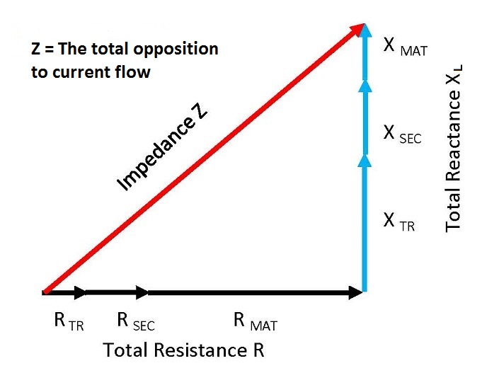 Impedance Arrows