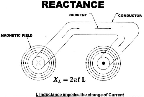 Inductance