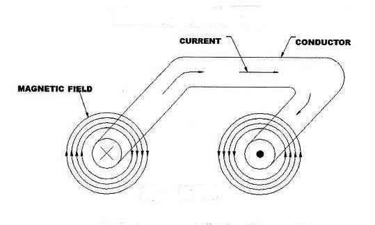 Inductance 2