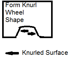 Knurl Form Wheel