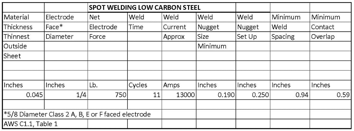 Low Carbon Steel Weld Schedule C1.1