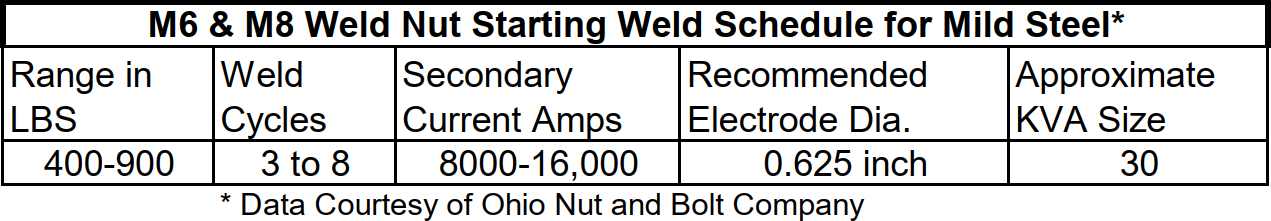 M6_M8_Weld_Schedule.jpeg