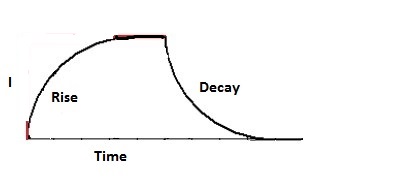 MFDC Rise and Decay