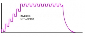 Mid Frequency Schematic