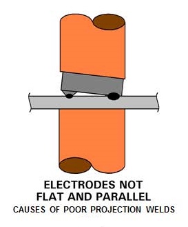 Misaligned Projection electrodes