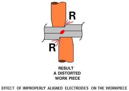 Misaligned electrode spot welding