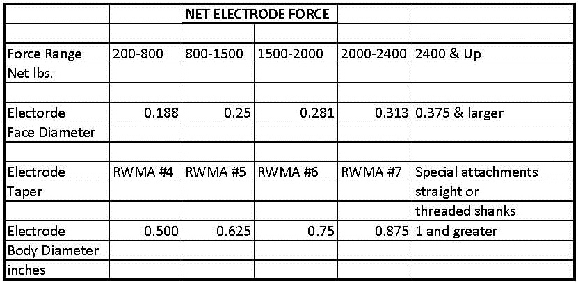 Electrode Size Chart