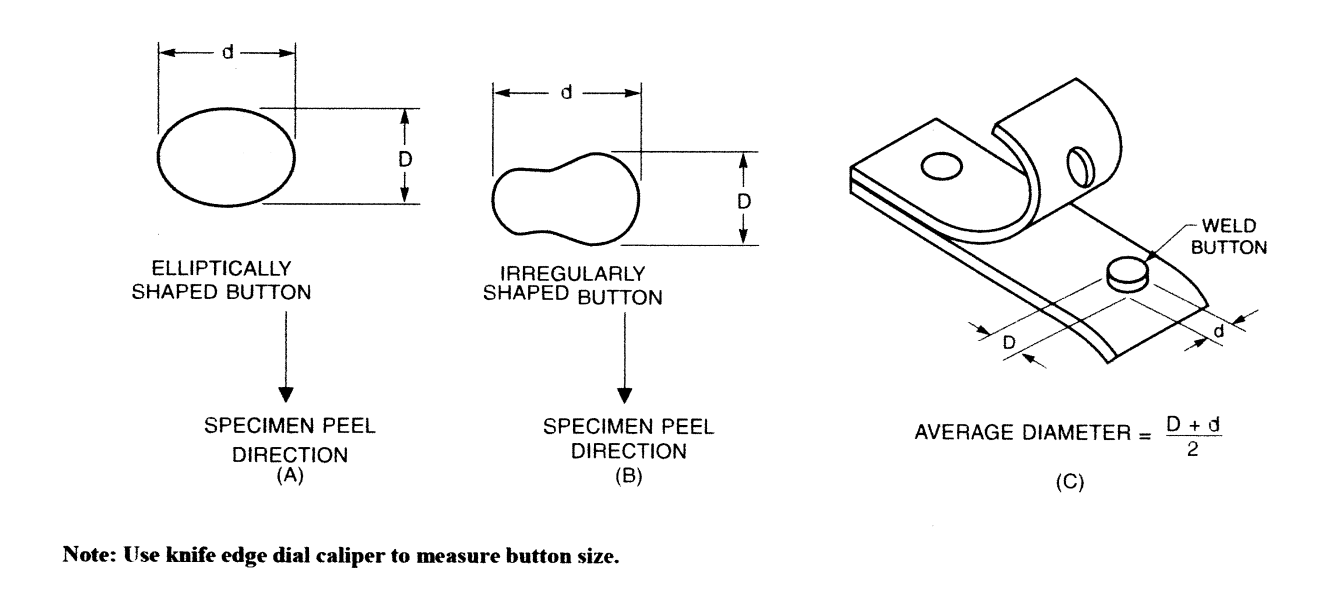 Nugget Measurement