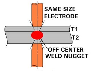 Off Center Weld Nugget