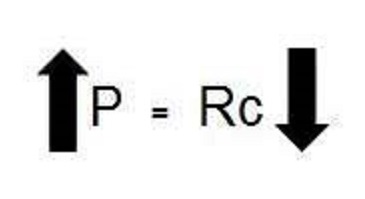 Pressure vs Contact Resistance