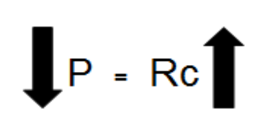 Pressure vs Contact Resistance 1