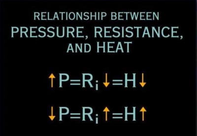 Pressure vs heat14864
