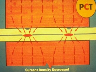 Projection Weld Current Flow