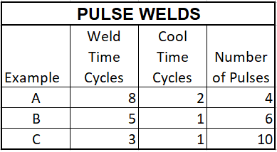 Pulse Welds