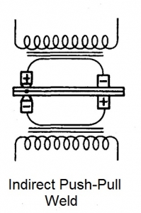 Push Pull Indirect weld191