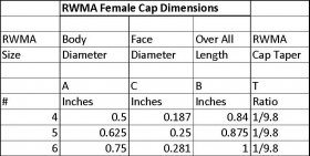 RWMA Female Cap Dimensions