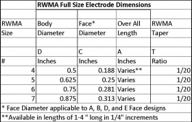 RWMA Full Size Electrode Dimensions