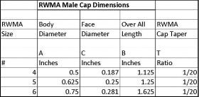 RWMA Male Cap Dimensions