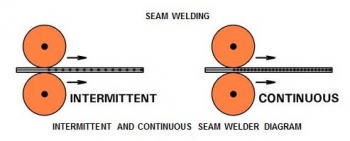 Roll Spot Continuous Seam Schematic