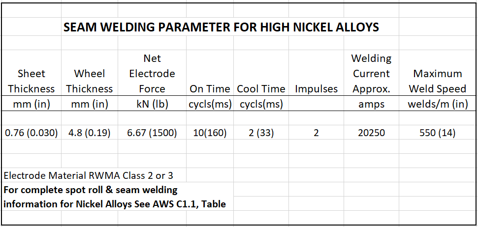 Seam Weld Parameters for High Nickel