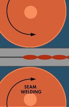 Seam Weld Wheel Direction