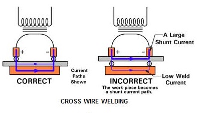 Shunting Current