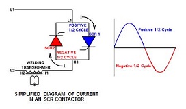 Simplified Diagram of Current in an SCR Contactor