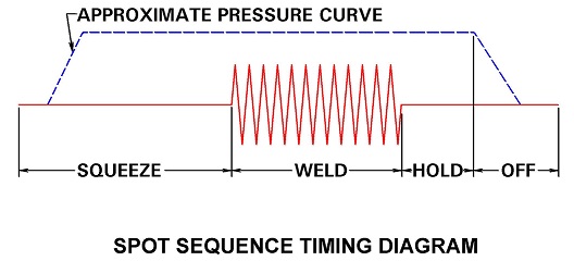 Spot Weld Schematic