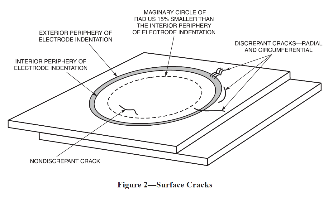 Surface Cracks AWS 8.1