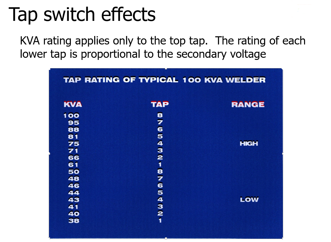 Tap Rating of 100 KVA Transformer