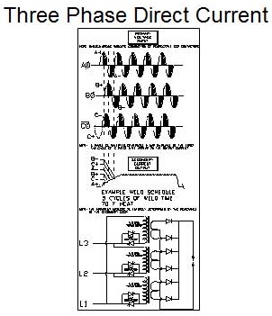 Three Phase Direct Current Diagram