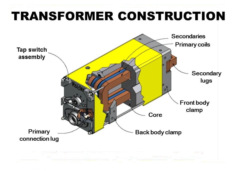 How does a resistance welding transformer change high voltage to
