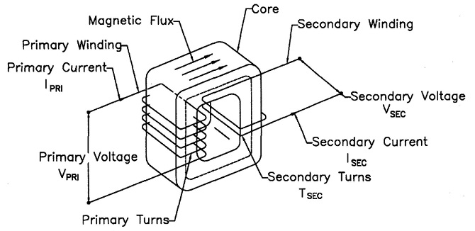 Transformer Labeled Sketch