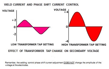 Transformer Tap Vs Voltage