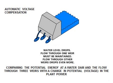 Voltage Compensation