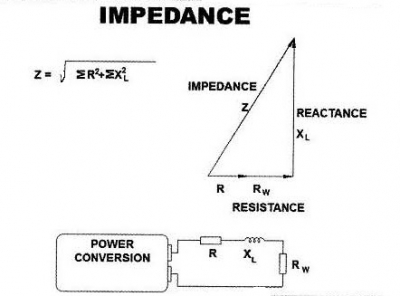 ImpedanceRes