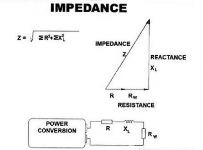 ImpedanceRes