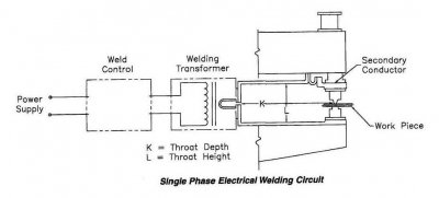 Reactance Throat Size